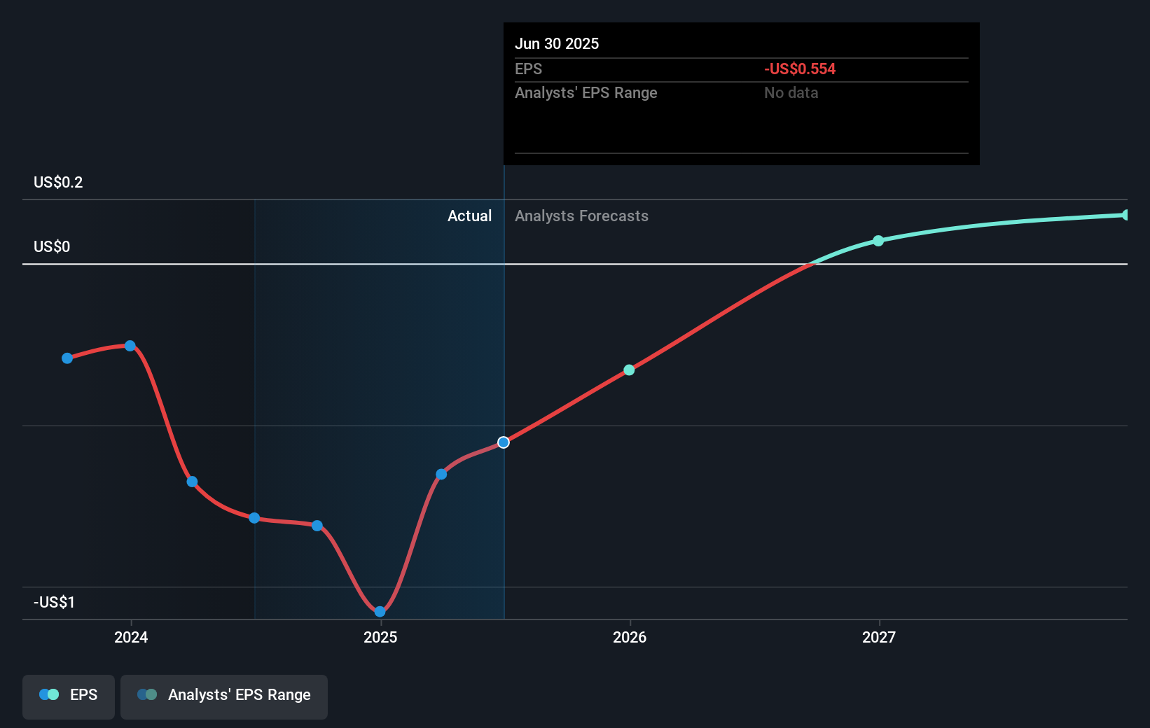 earnings-per-share-growth