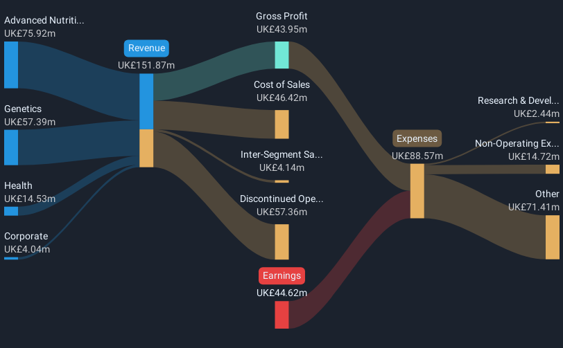 revenue-and-expenses-breakdown