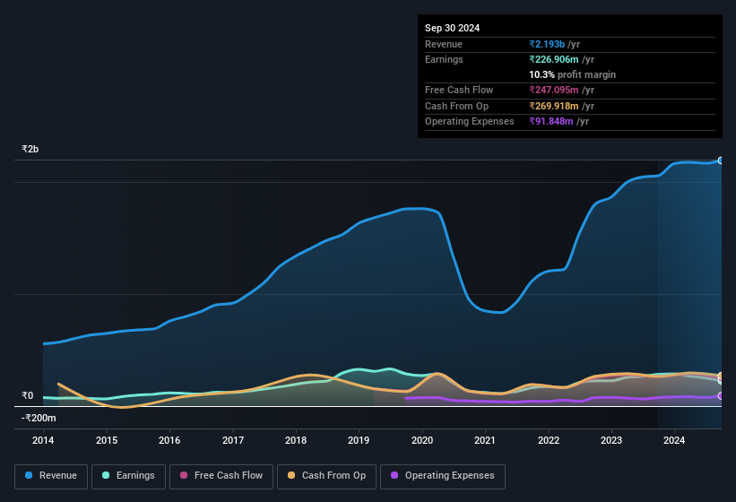 earnings-and-revenue-history