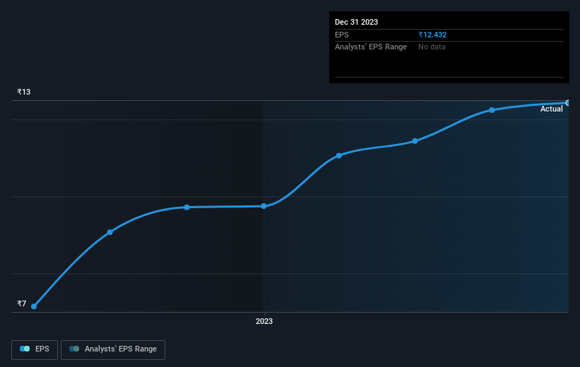 earnings-per-share-growth