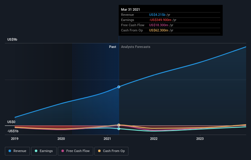 What Kind Of Shareholders Hold The Majority In Compass, Inc.'s (NYSE ...