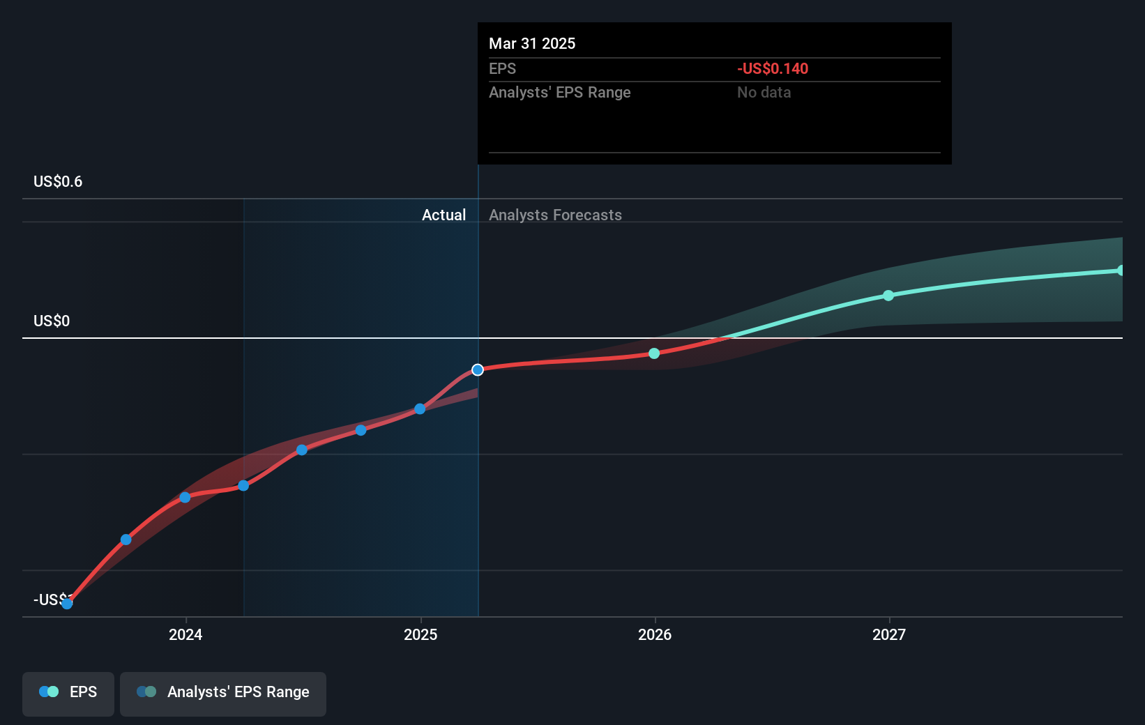 earnings-per-share-growth