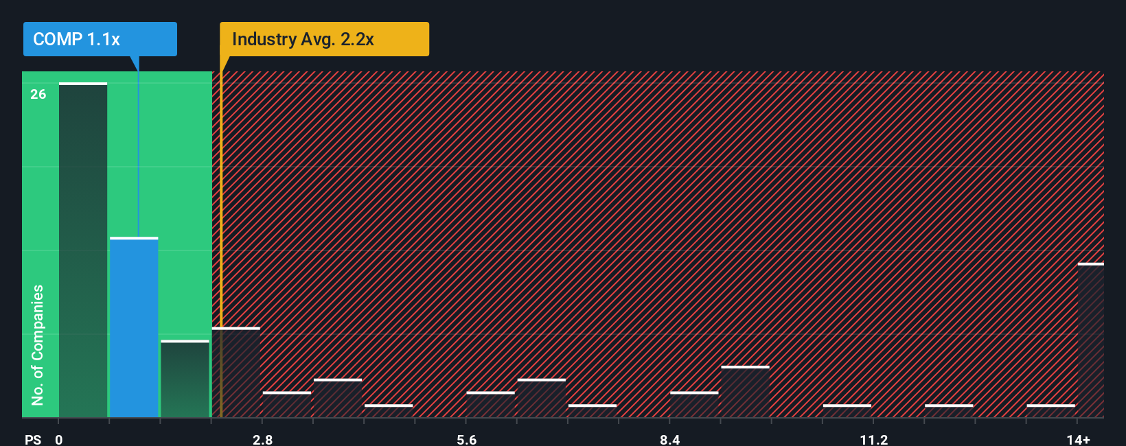ps-multiple-vs-industry
