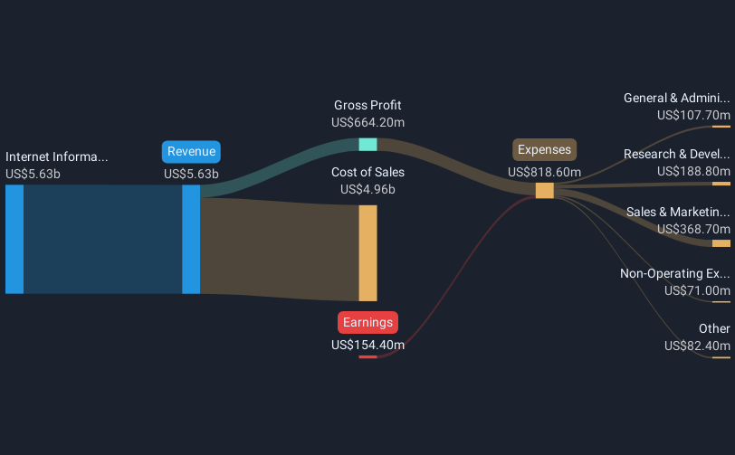 revenue-and-expenses-breakdown