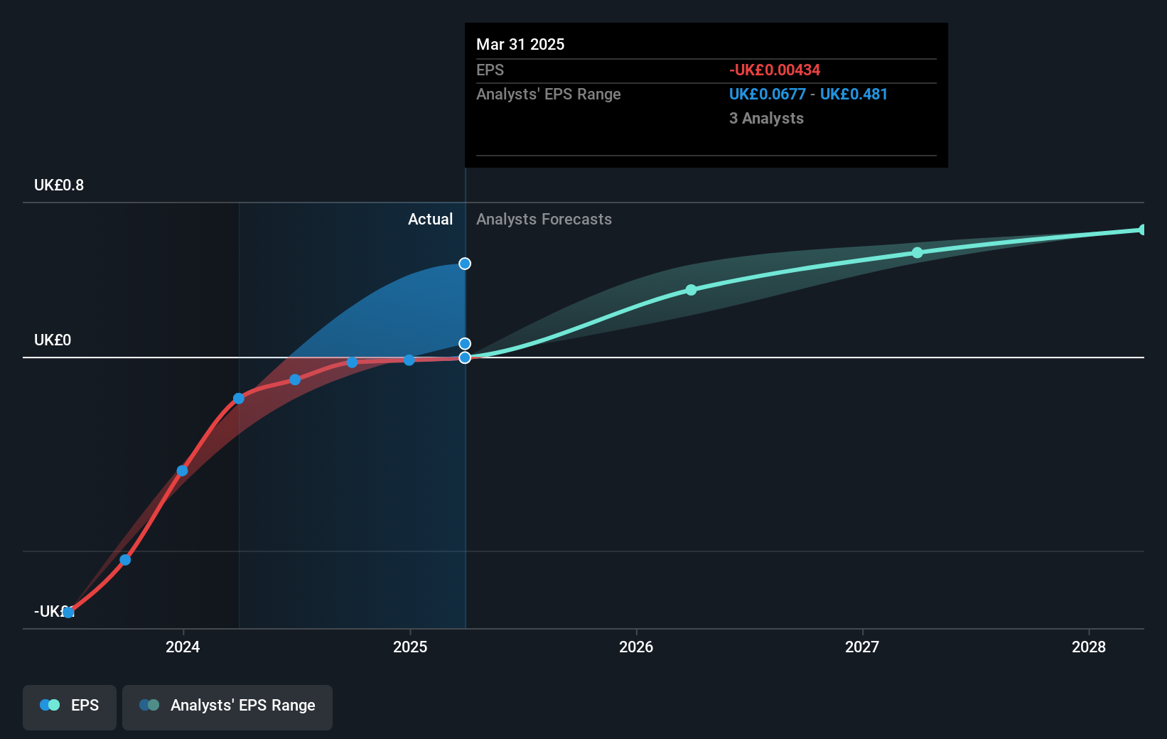earnings-per-share-growth