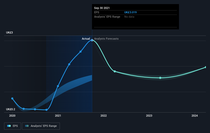 earnings-per-share-growth