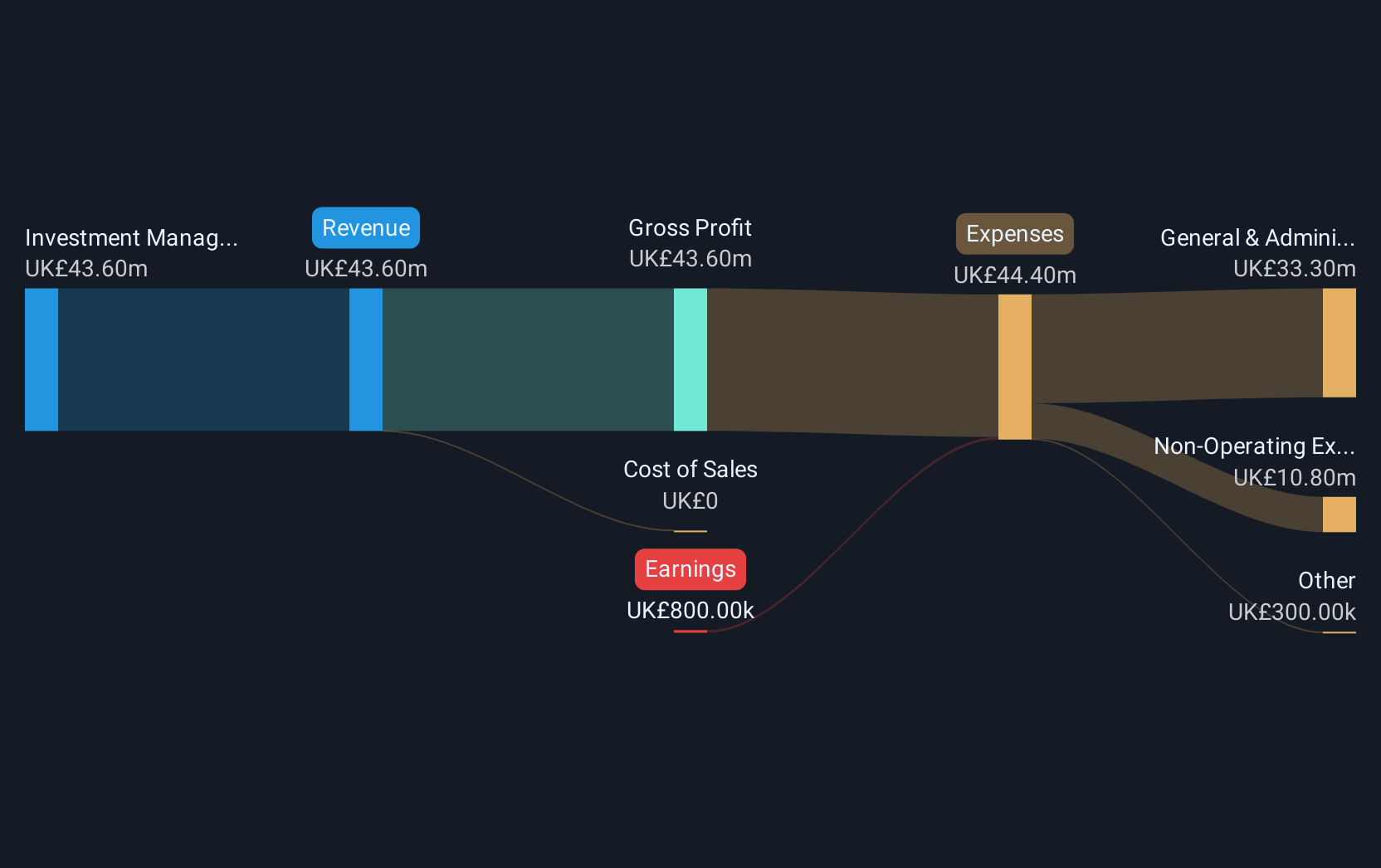revenue-and-expenses-breakdown