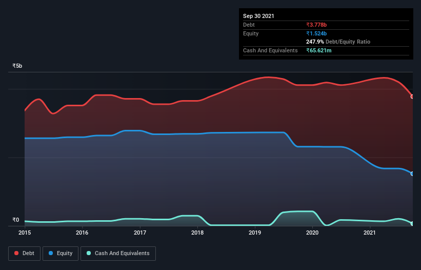 debt-equity-history-analysis