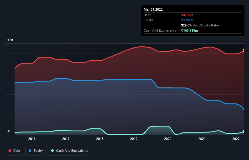 debt-equity-history-analysis