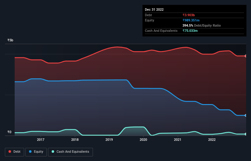 debt-equity-history-analysis