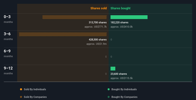 insider-trading-volume