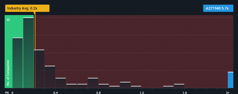 ps-multiple-vs-industry