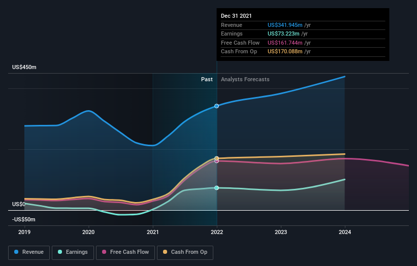 earnings-and-revenue-growth