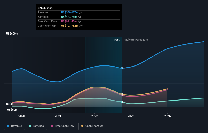 earnings-and-revenue-growth