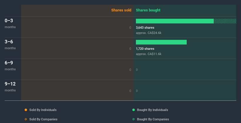 insider-trading-volume