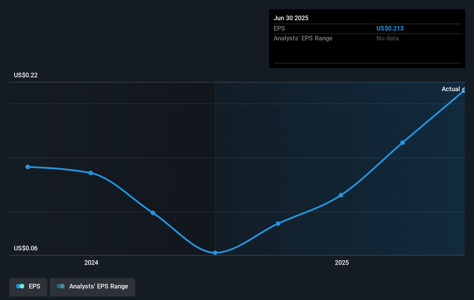 earnings-per-share-growth
