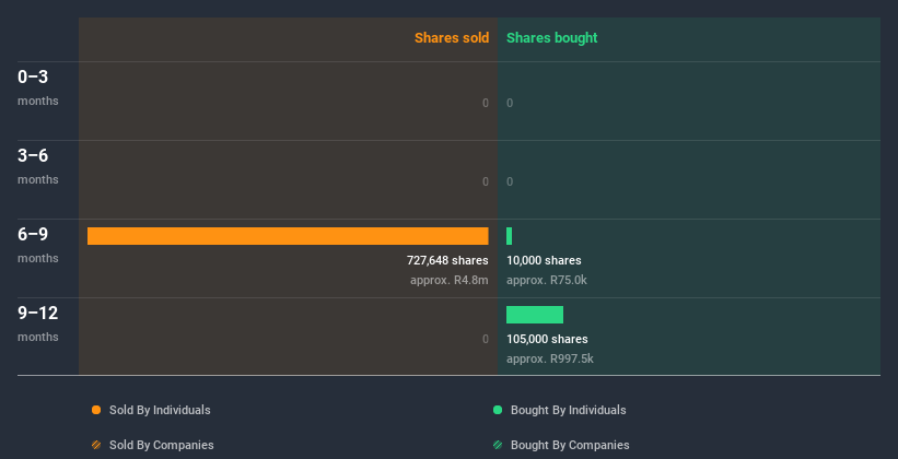 insider-trading-volume