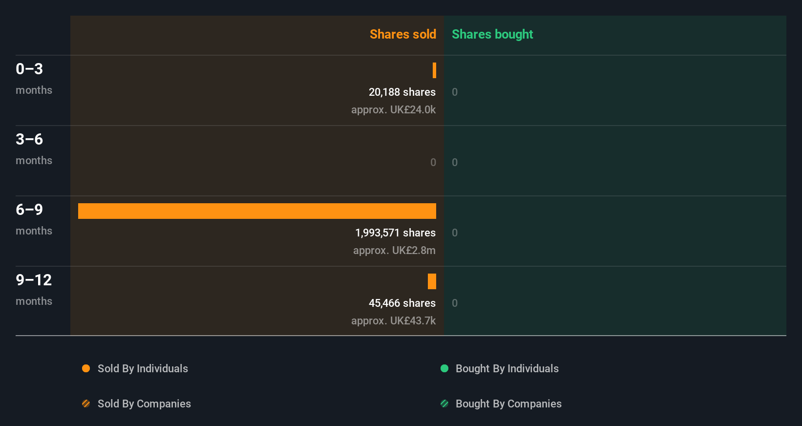 insider-trading-volume