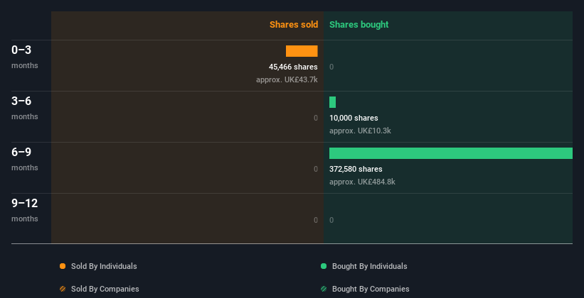 insider-trading-volume