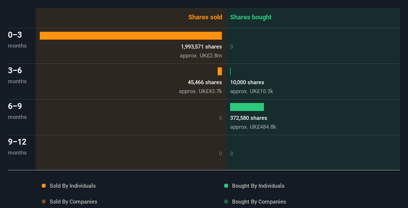 insider-trading-volume