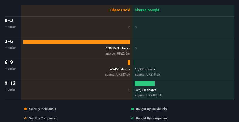 insider-trading-volume