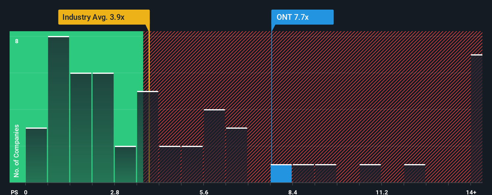 ps-multiple-vs-industry