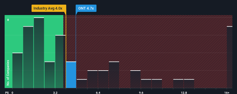 ps-multiple-vs-industry
