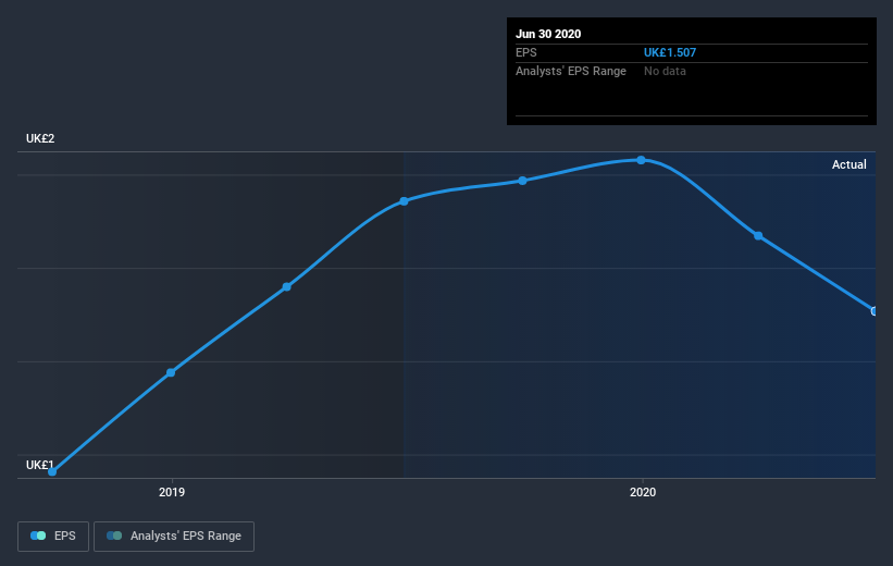 earnings-per-share-growth