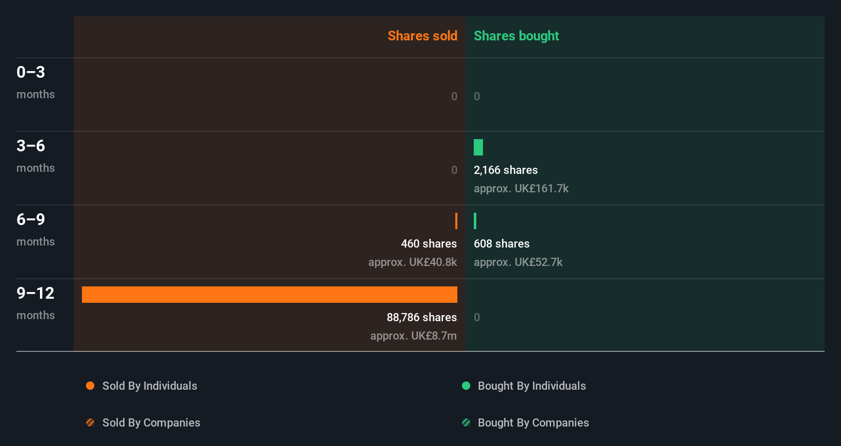 insider-trading-volume