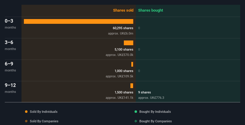 insider-trading-volume