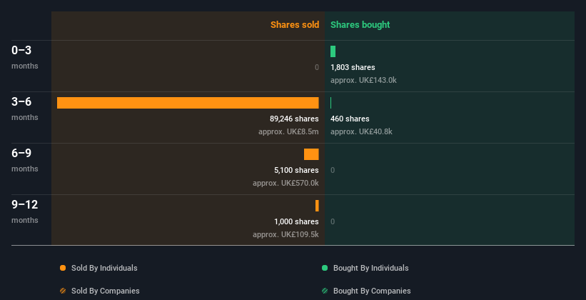 insider-trading-volume