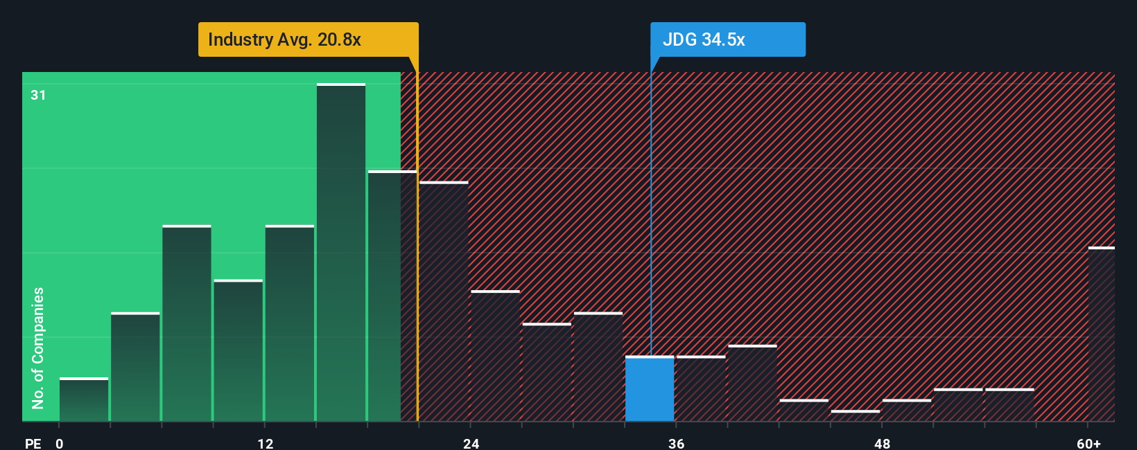 pe-multiple-vs-industry