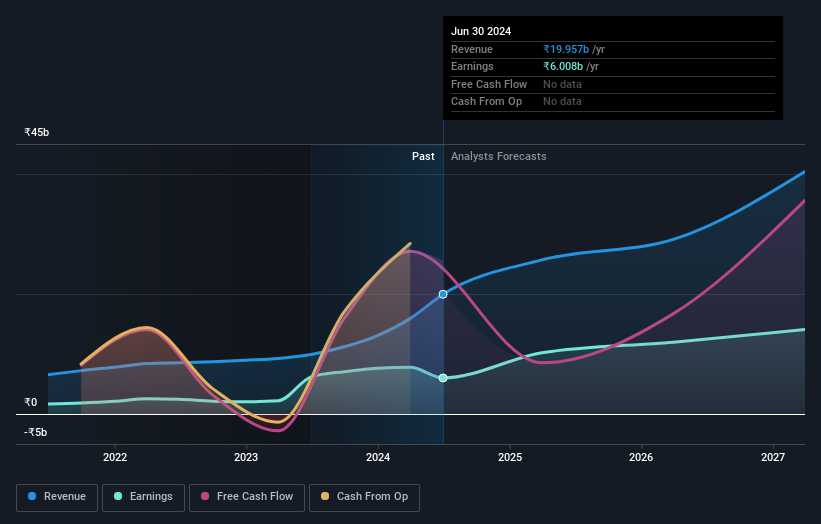 earnings-and-revenue-growth