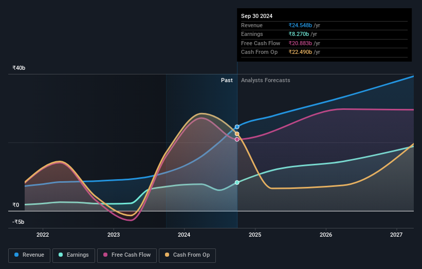 earnings-and-revenue-growth