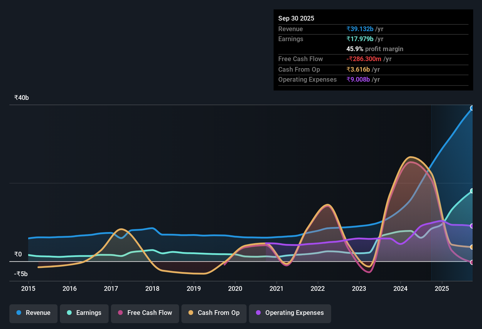 earnings-and-revenue-history