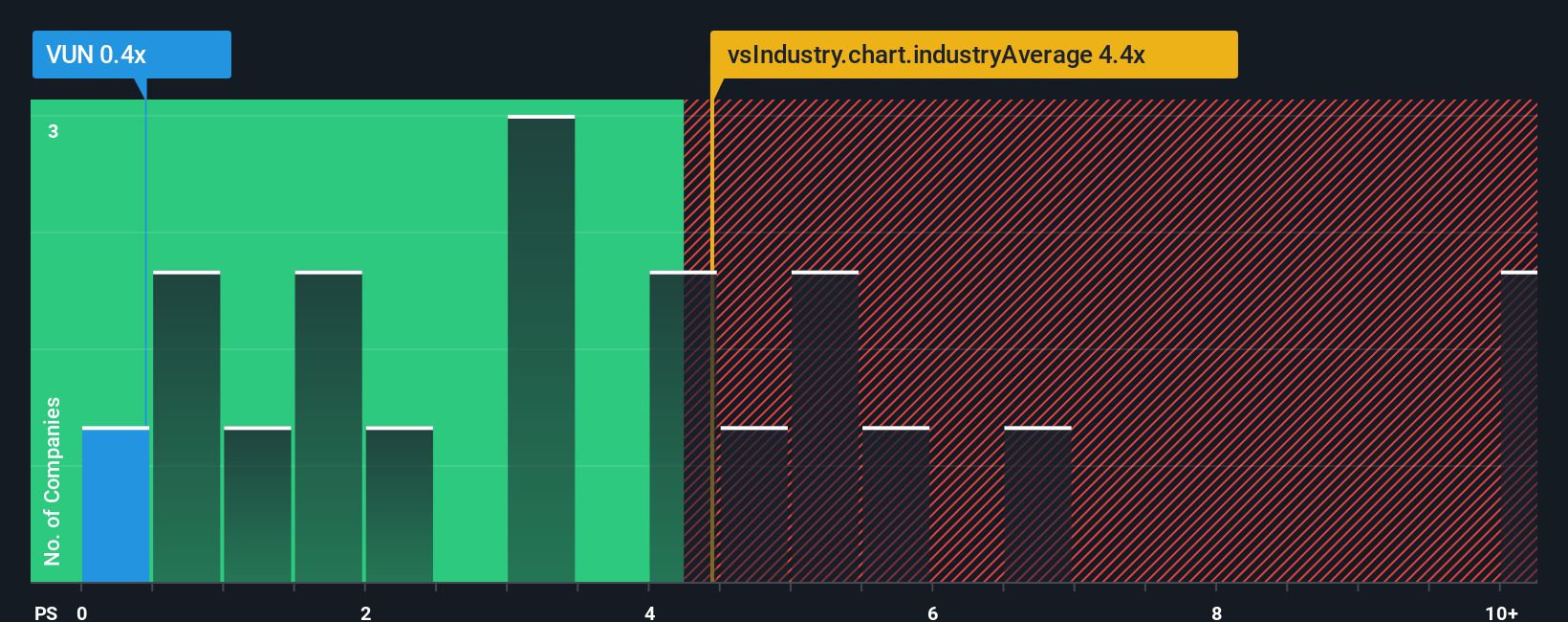 ps-multiple-vs-industry