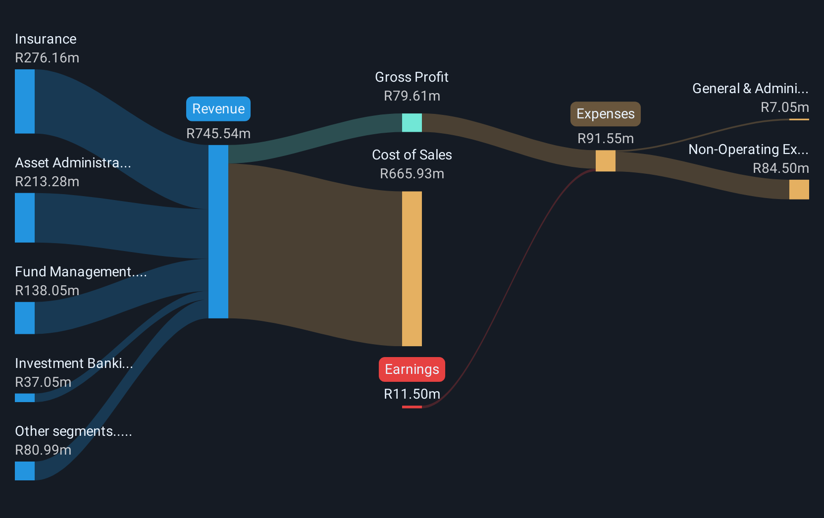 revenue-and-expenses-breakdown