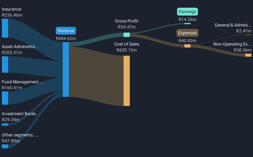 revenue-and-expenses-breakdown