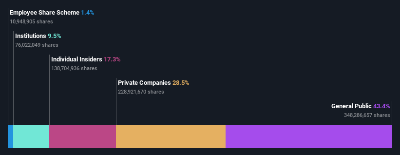 ownership-breakdown