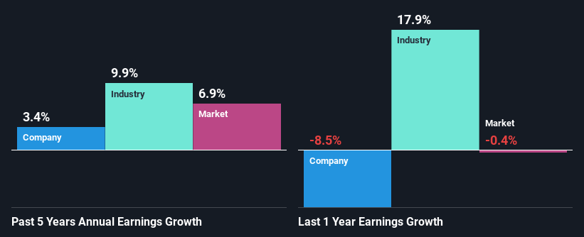 past-earnings-growth