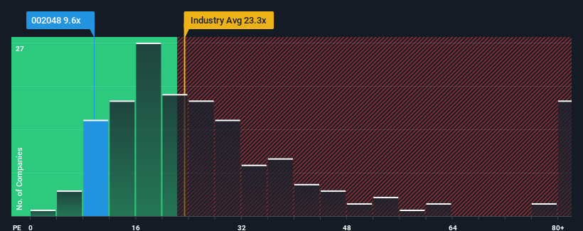 pe-multiple-vs-industry