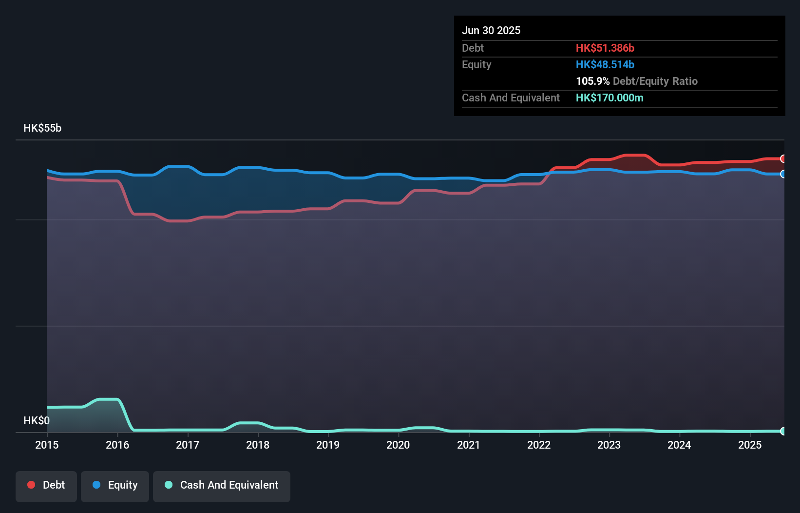 debt-equity-history-analysis