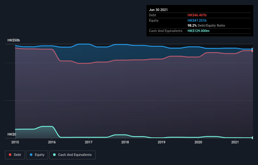 debt-equity-history-analysis