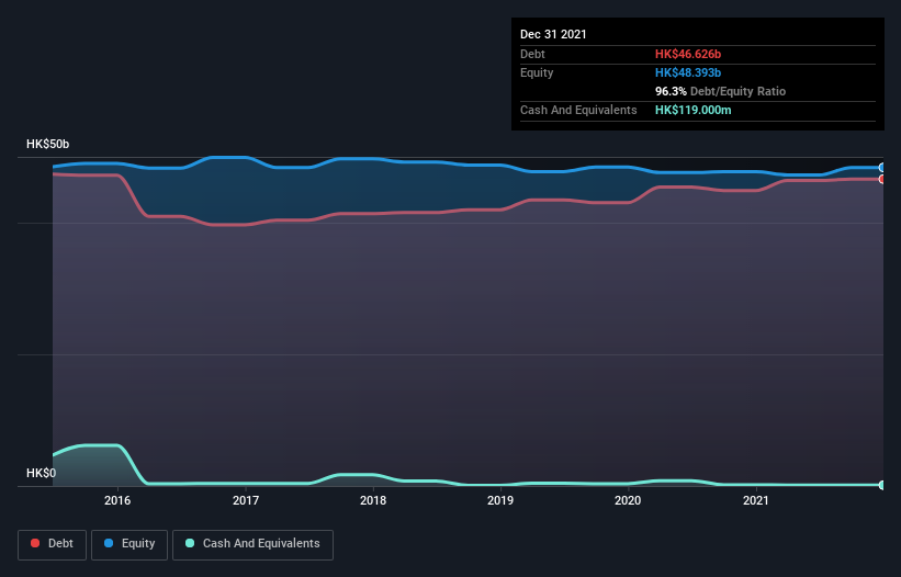 debt-equity-history-analysis