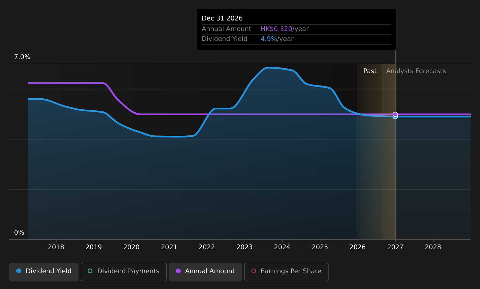 historic-dividend