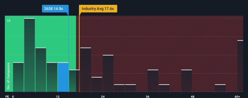 pe-multiple-vs-industry