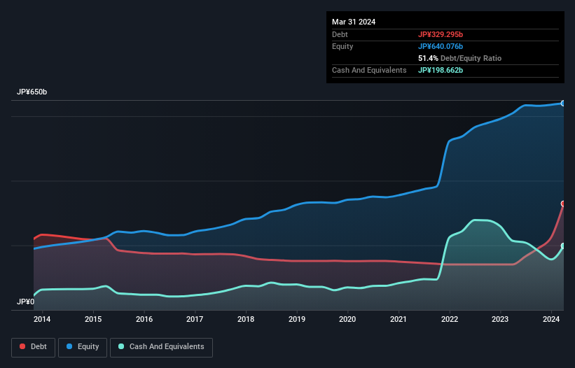 debt-equity-history-analysis