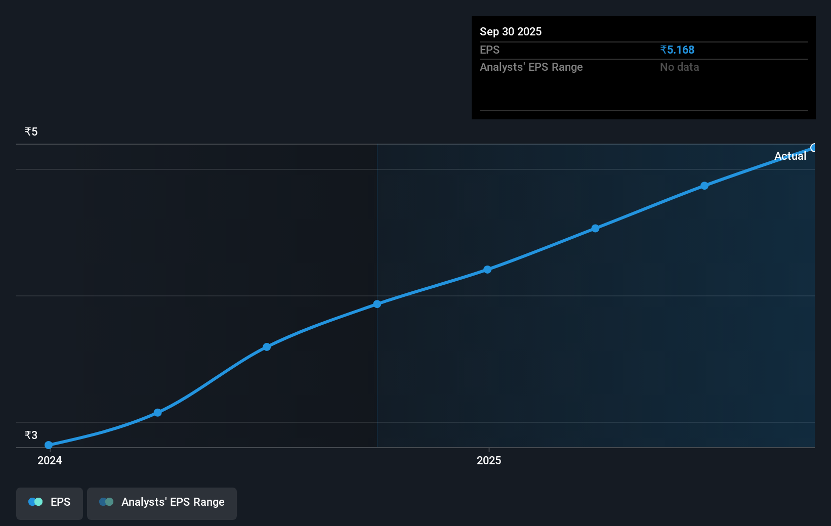 earnings-per-share-growth