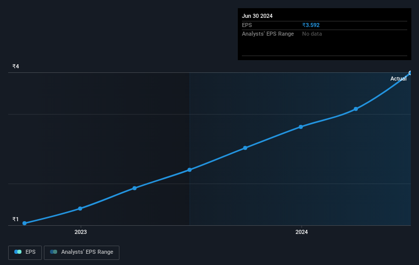 earnings-per-share-growth