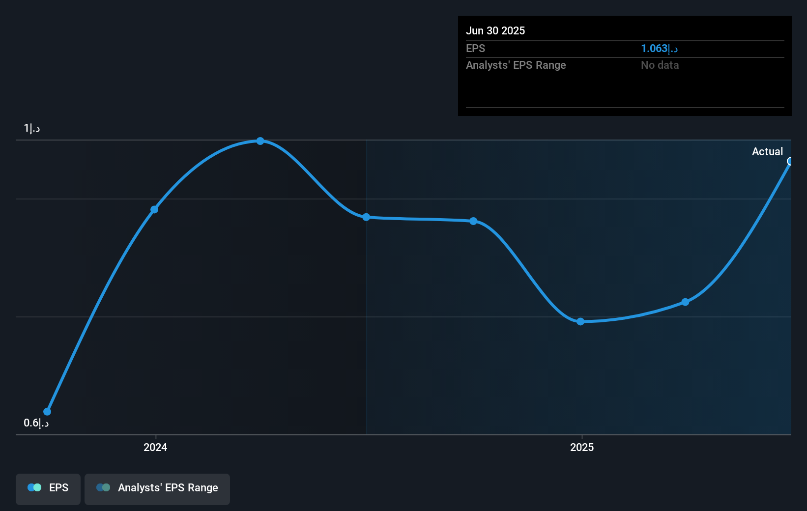 earnings-per-share-growth